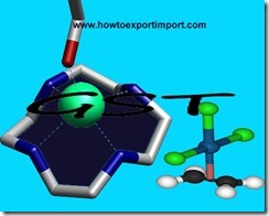 GST for Inorganic chemicals in India